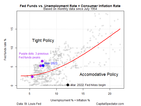 Rate Cut Expectations Fuel Bond Market Rally