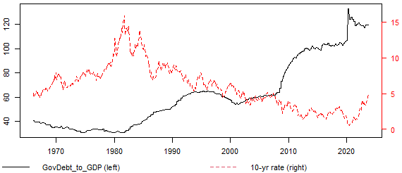 gov debt