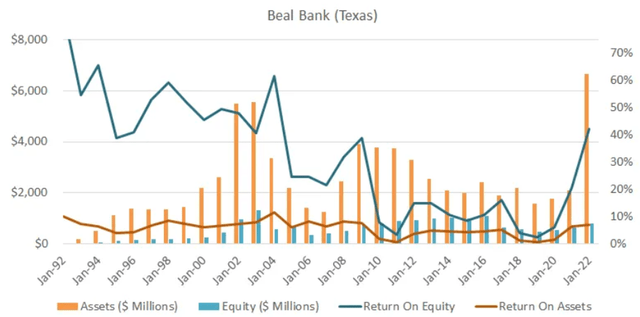 Beal 1