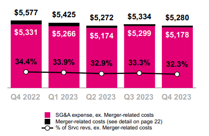 TMUS Expenses