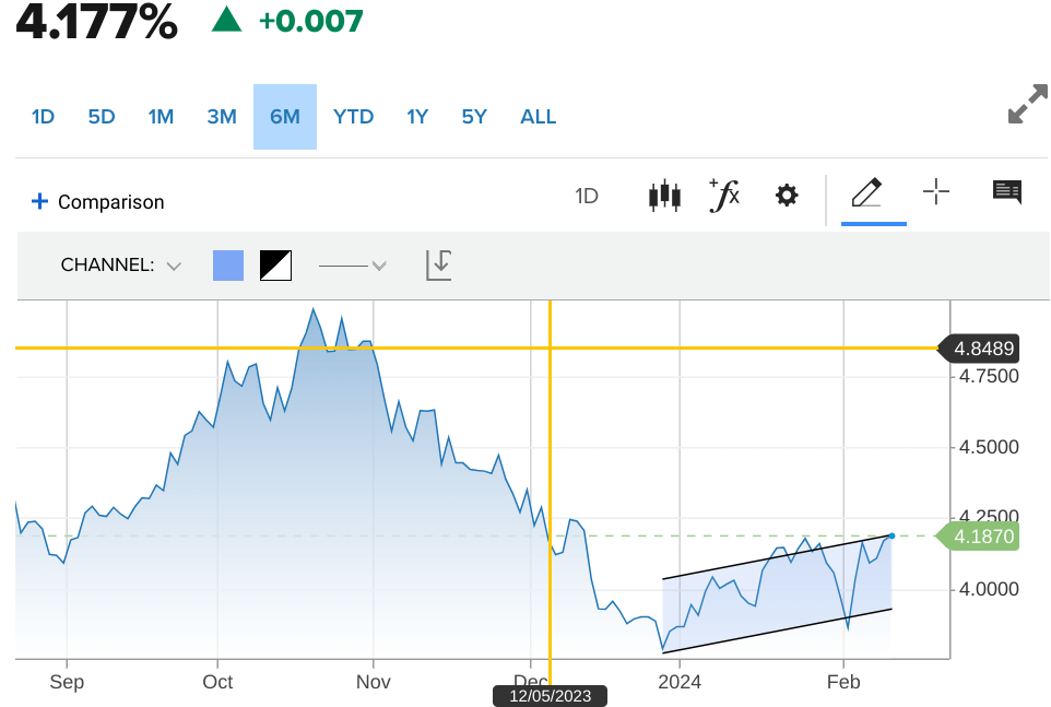 10-y US bond