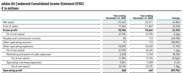 adidas AG Press Release: Q4 2023