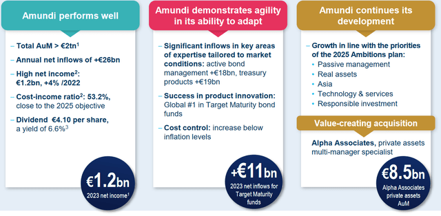 2023 Financial Highlights