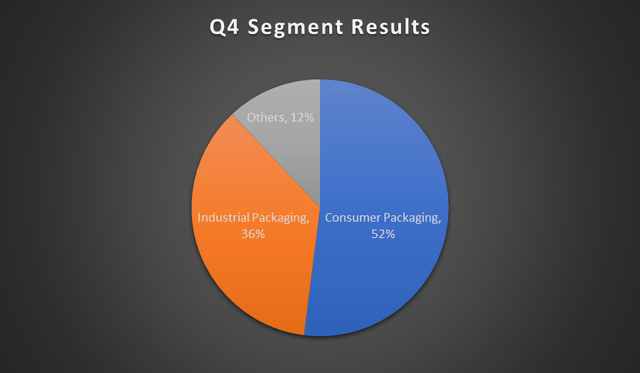 Segment