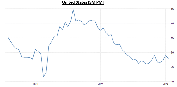 PMI