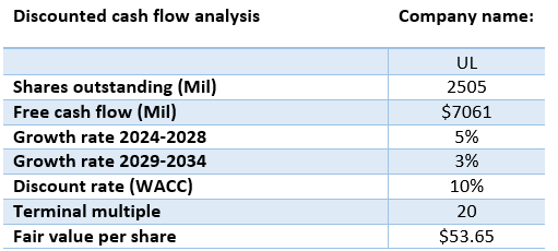 DCF analysis