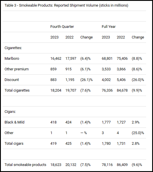 MO Shipment Volume