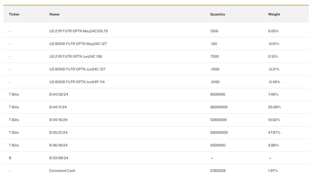 BUCK holdings