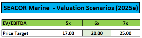 Valuation