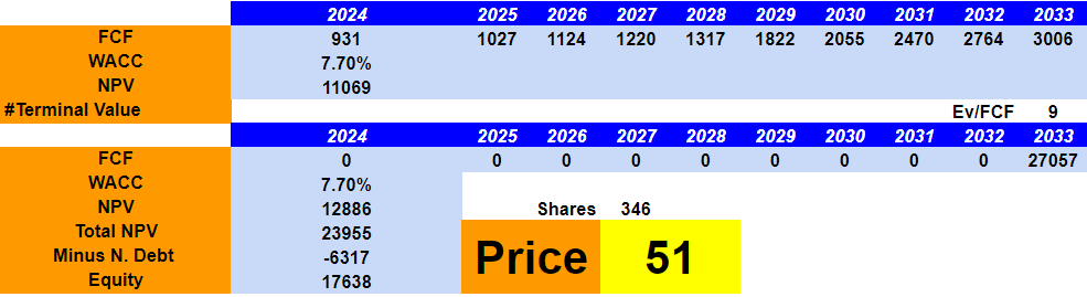 Source: CFO Expectations