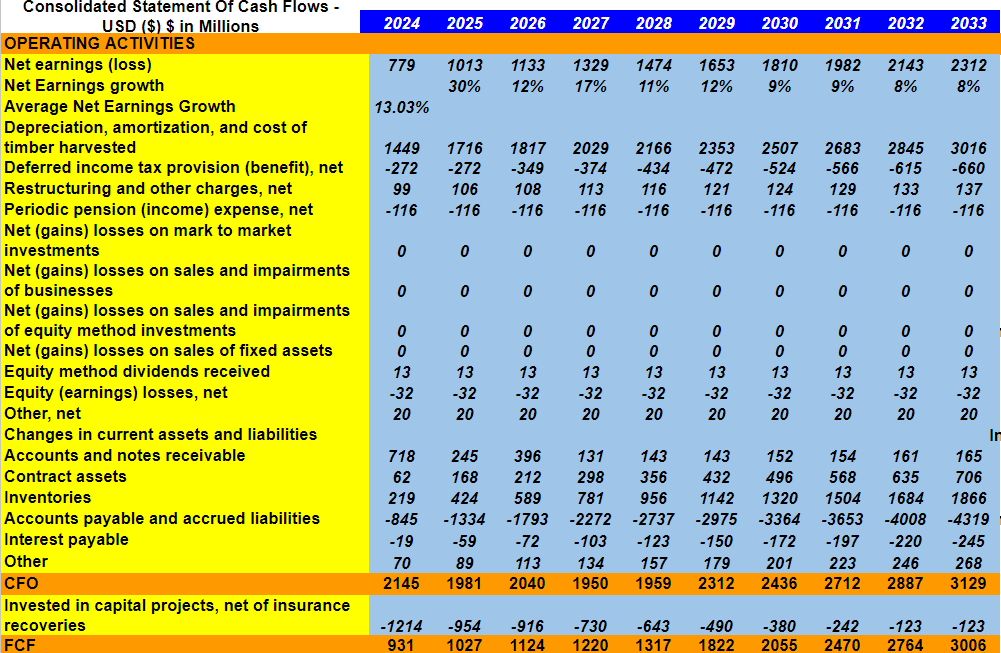 Source: CFO Expectations