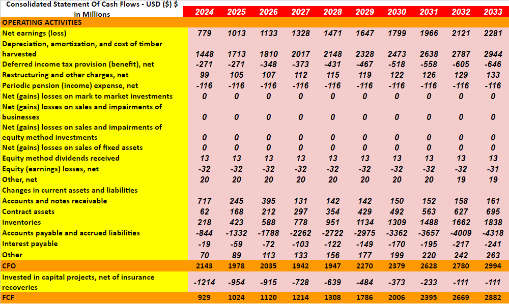 Source: CFO Expectations