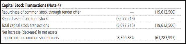 SPE Capital Stock Transactions