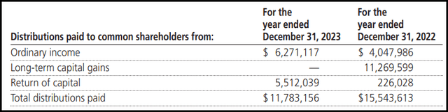 SPE Distribution Tax Character