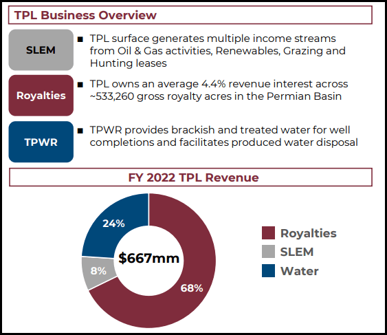 TPL Business