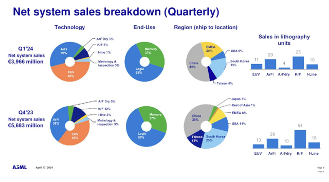 ASML presentation