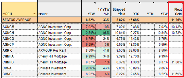 Systematic Income Preferreds Tool