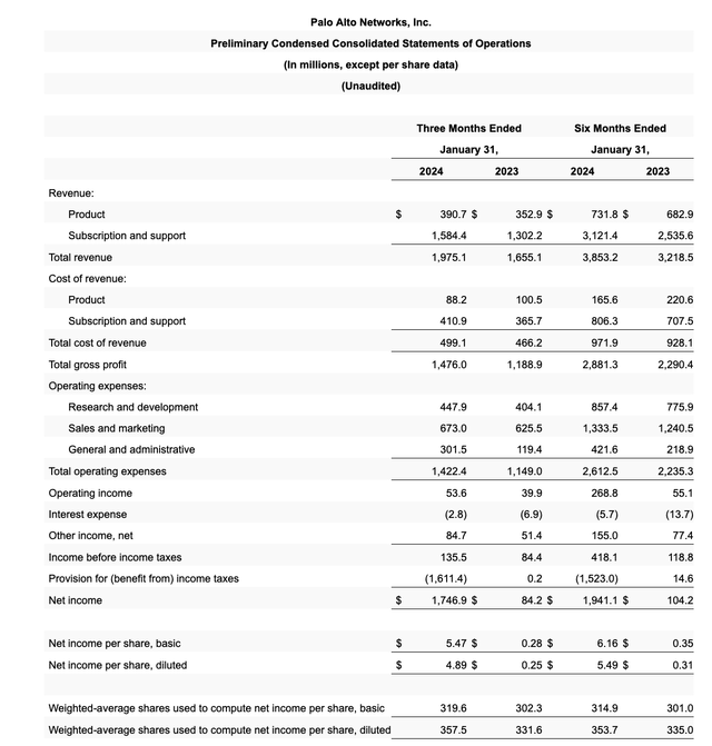 Palo Alto Networks Q2 results