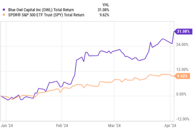 price performance