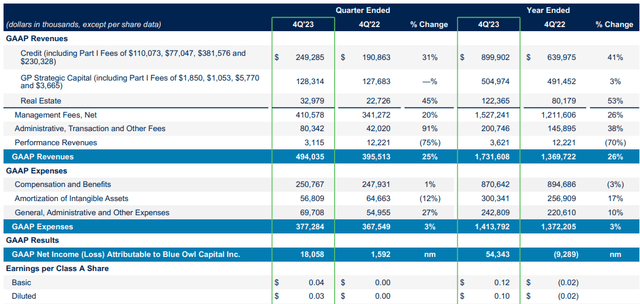 key performance indicators