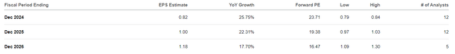 earnings outlook