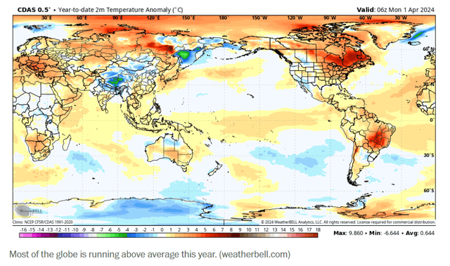 Global temperatures above average