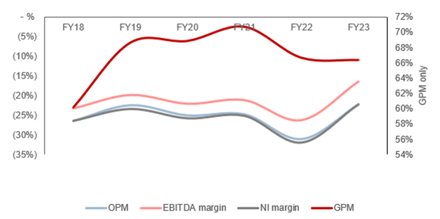 DATA