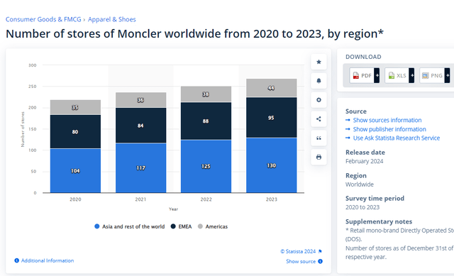 A screenshot of a graph Description automatically generated