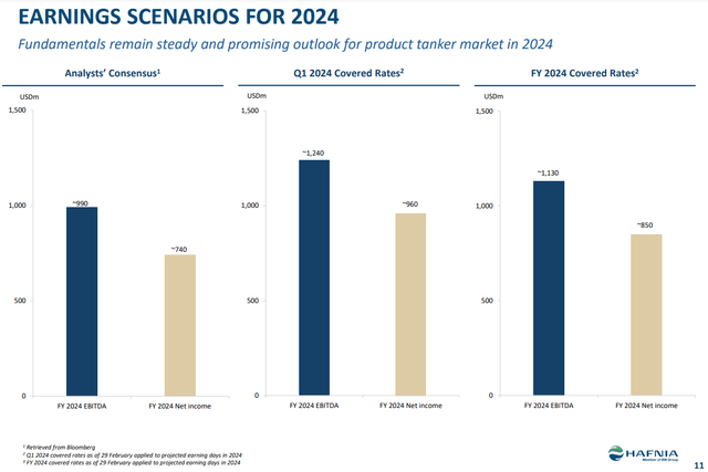 2024 forecast