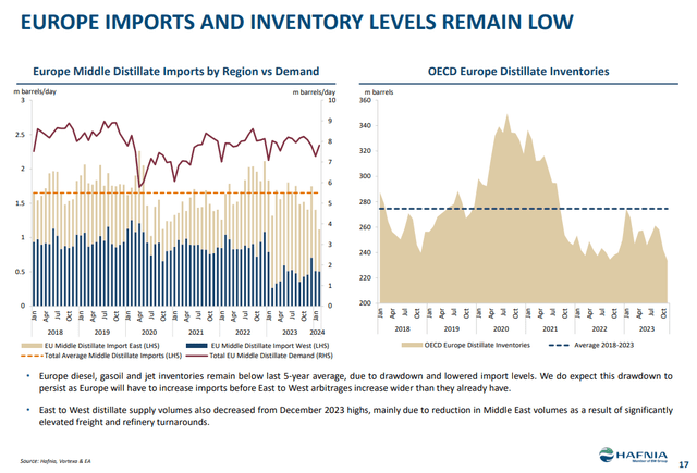 EU CPP inventories and imports