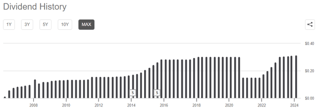 ET dividend payouts history