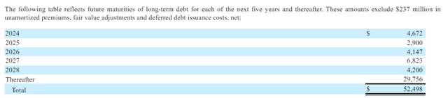 ET's debt maturing ates