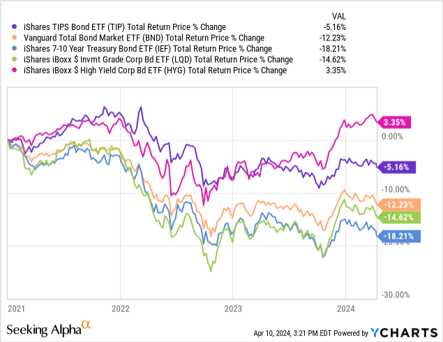 Data by YCharts