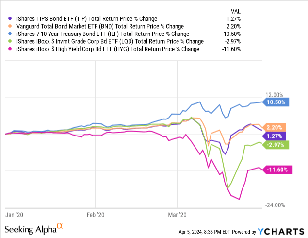 Data by YCharts