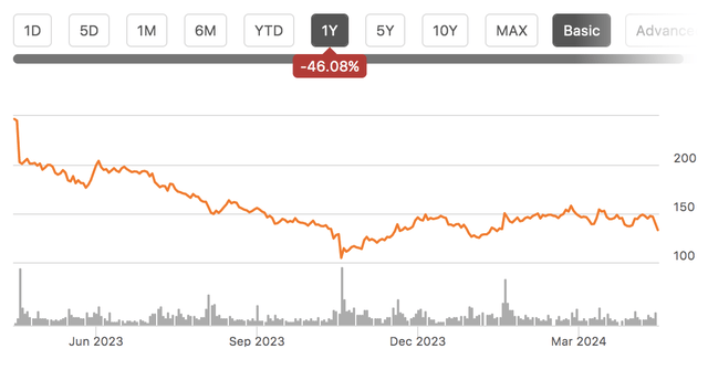 stock chart