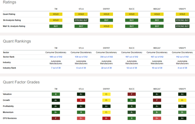 Competitor Analysis