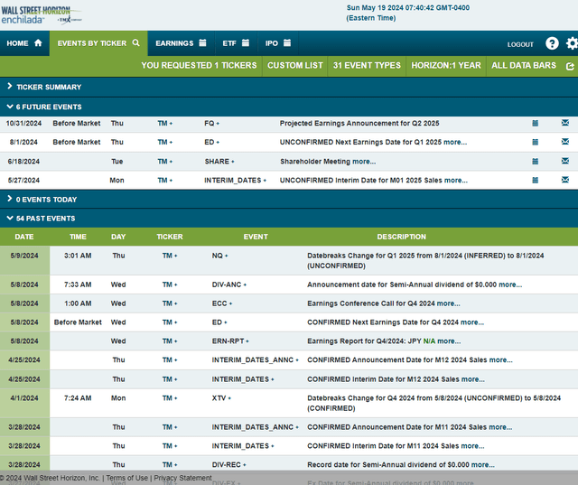 Corporate Event Risk Calendar