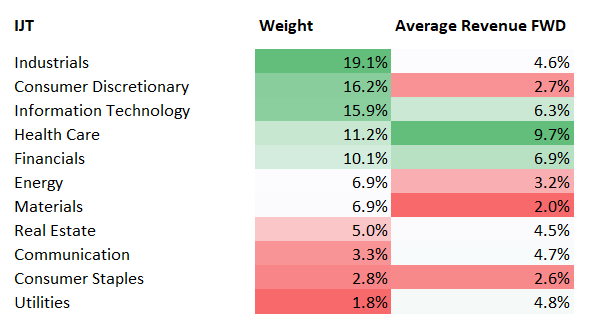 IJT analysis