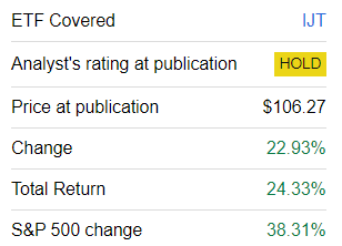 IJT performance since coverage