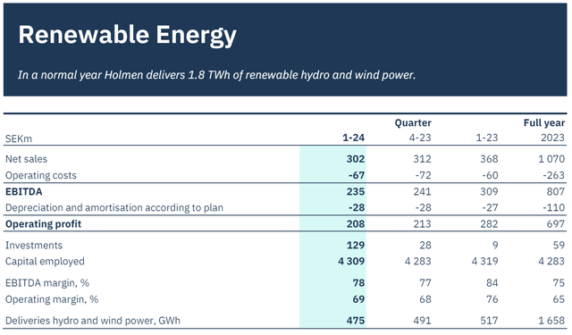 renewable energy