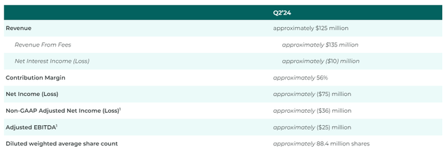 Q2-24 Guidance