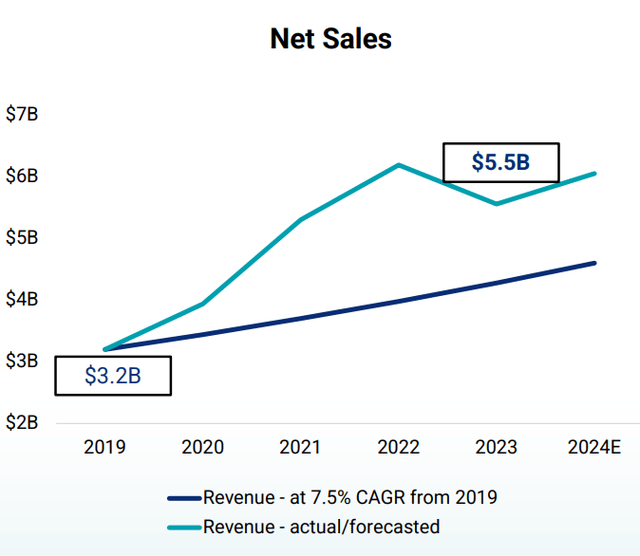 A graph showing the price of a company Description automatically generated