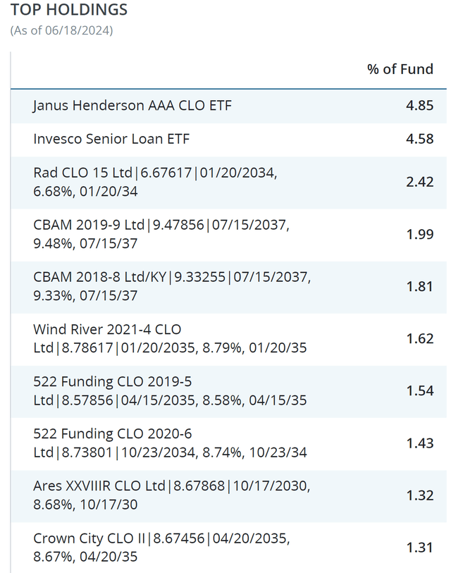 JBBB top holdings