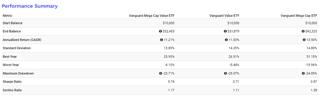 MGV Total Returns