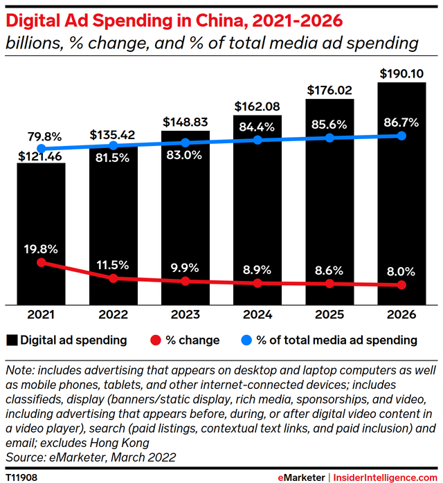 eMarketer