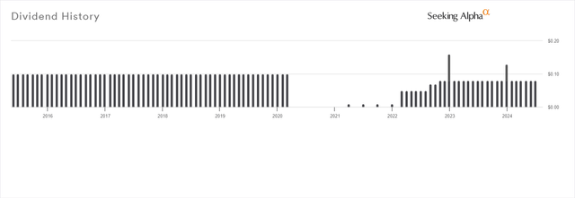 Dividend History