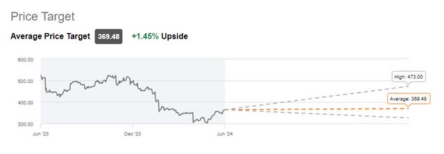 HUM Wall Street Rating