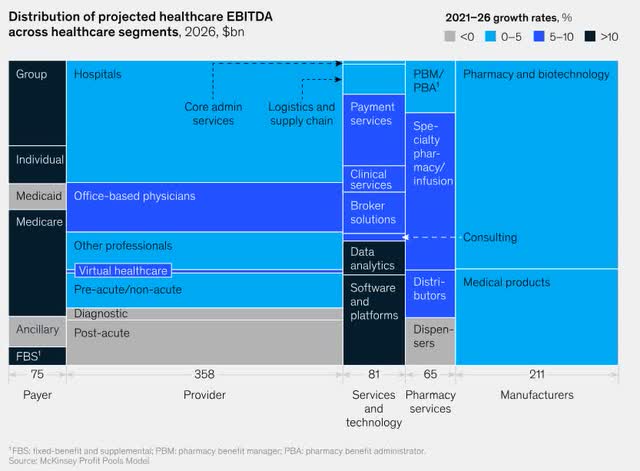 Healthcare Profit Pools