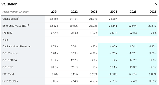 Market Screener