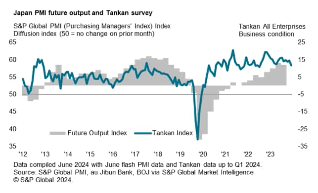 Japan PMI Futures